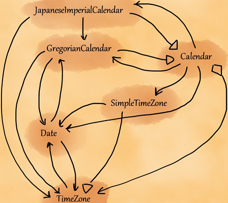 Java interclass cyclic dependency