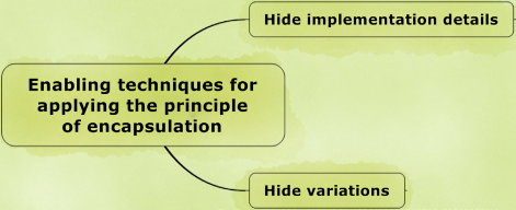 Girish encapsulation principles