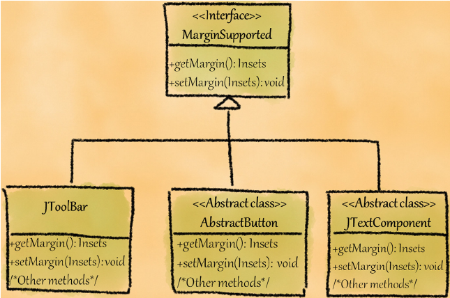 Hierarchical view of 'java.swing.plaf.windows.XPStyle'